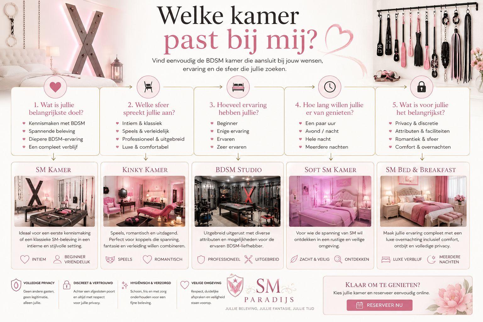 welke kamer past bij jou